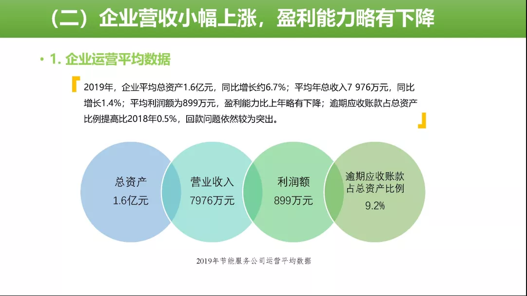 山水節能