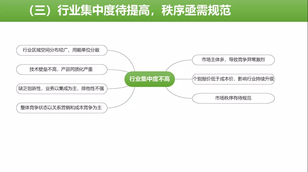 山水節能