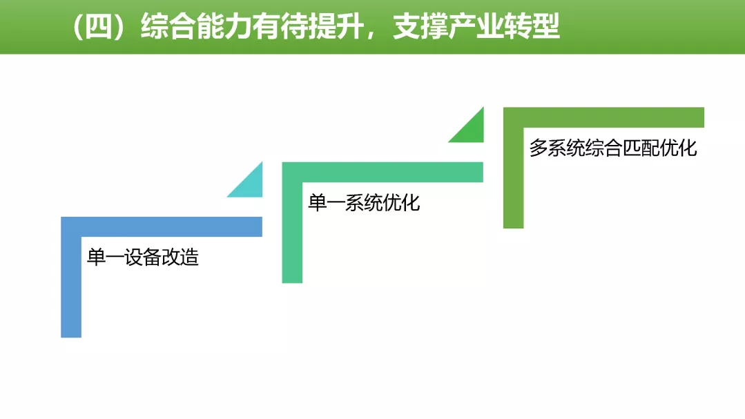 山水節能